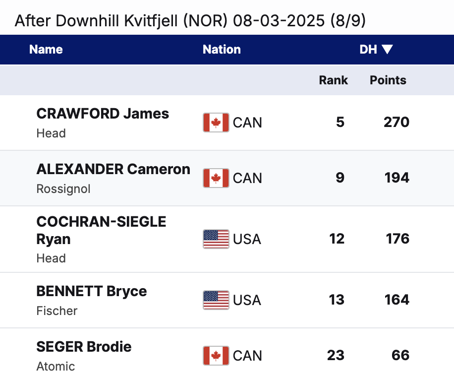 Stifel Sun Valley World Cup Finals: Speed Events Schedule & How to